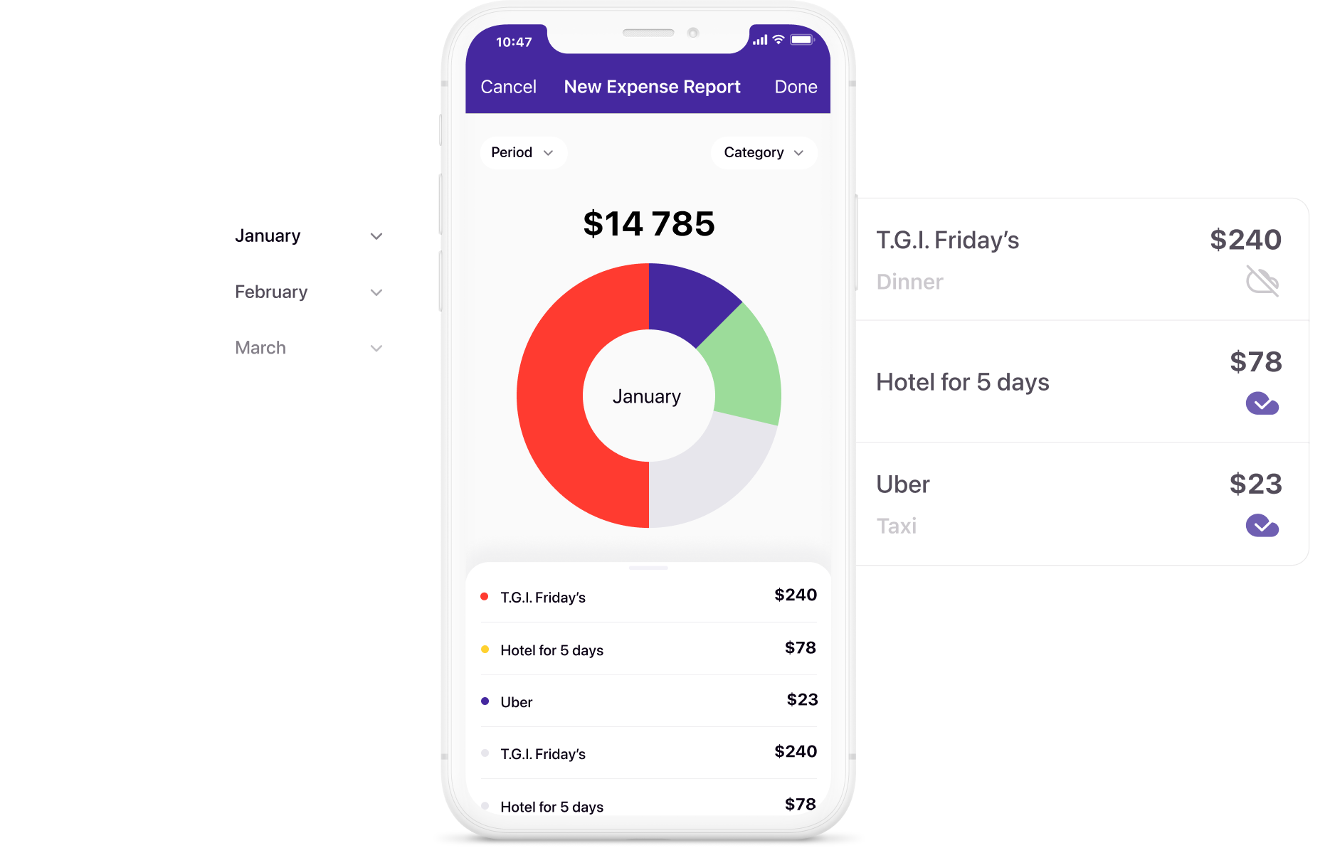 Expense tracking graphs showing spending by category