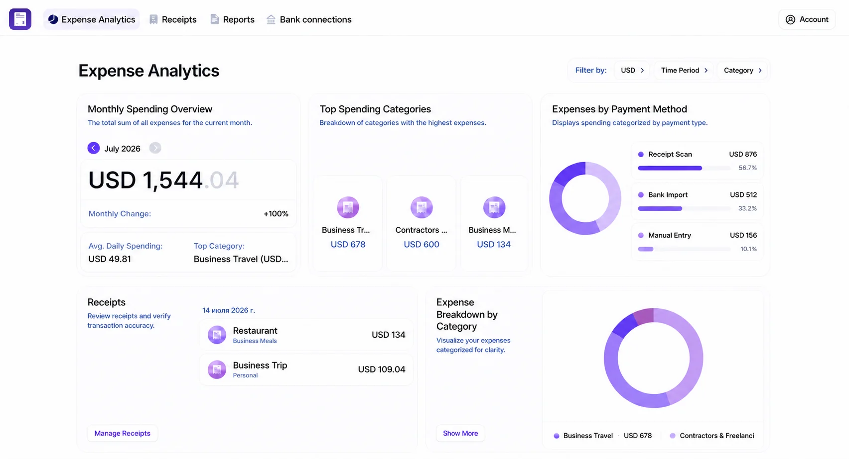 The Smart Receipts web dashboard showing monthly spending, top expense categories, and a list of recent receipts.